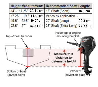 Transom height