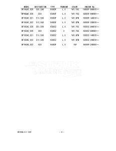 DF150AZ From 15003Z-040001 (E01 E03 E40)  2020 drawing Info_4