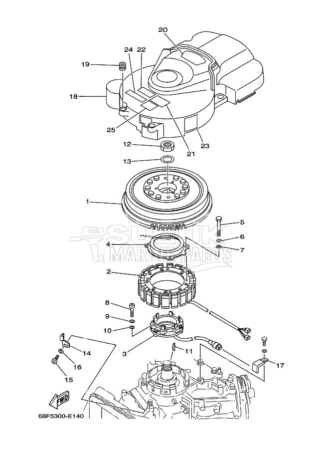 GENERATOR