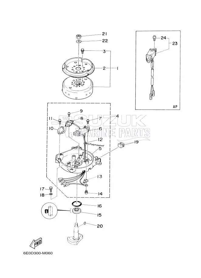 GENERATOR