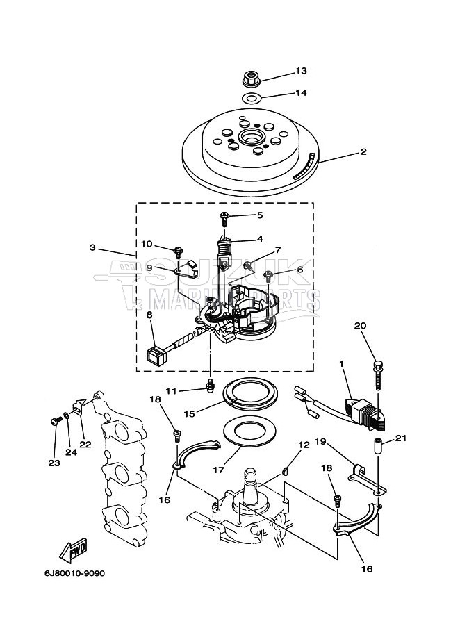 GENERATOR