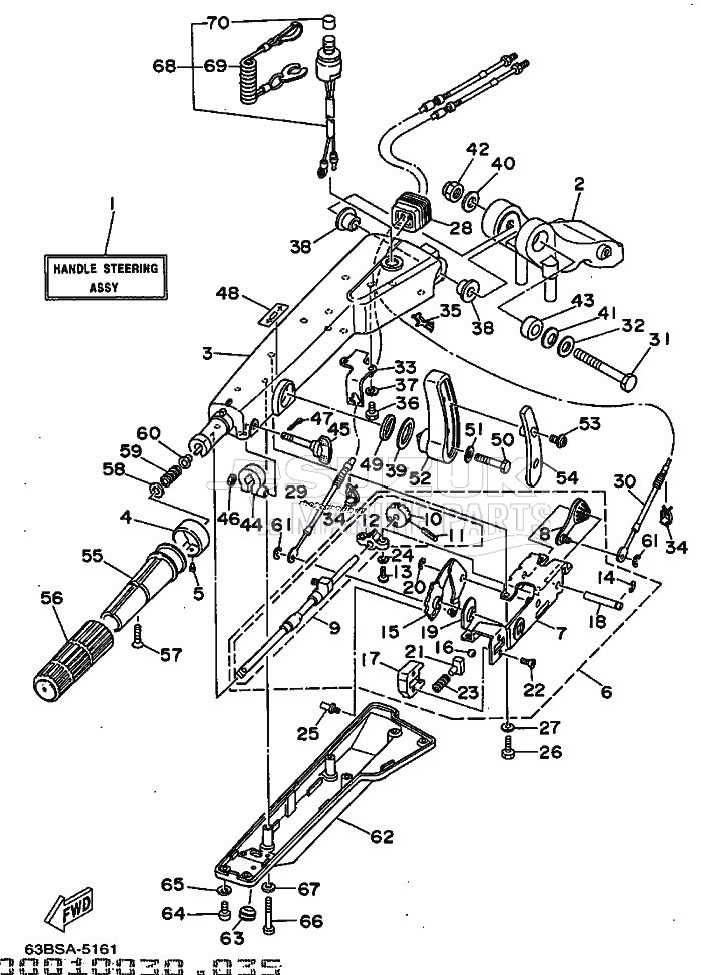 STEERING