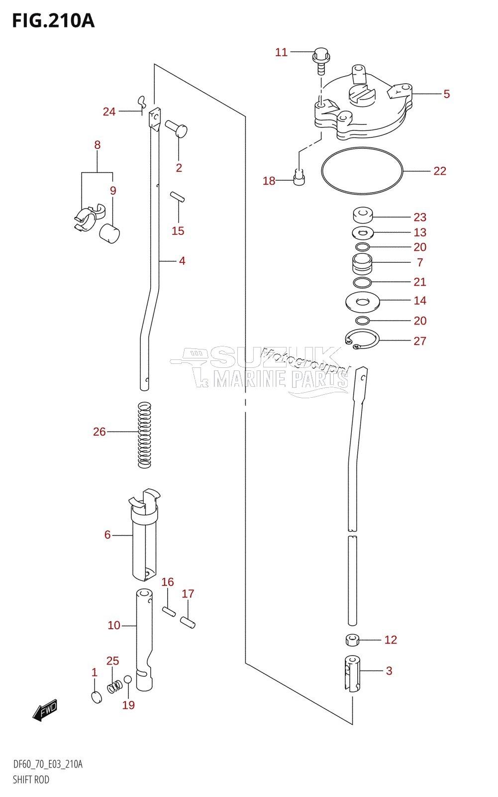 SHIFT ROD