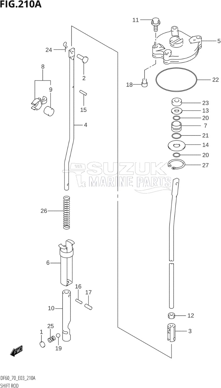 SHIFT ROD