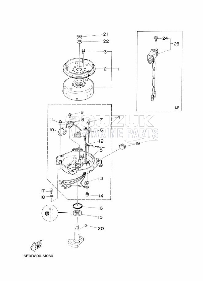 GENERATOR