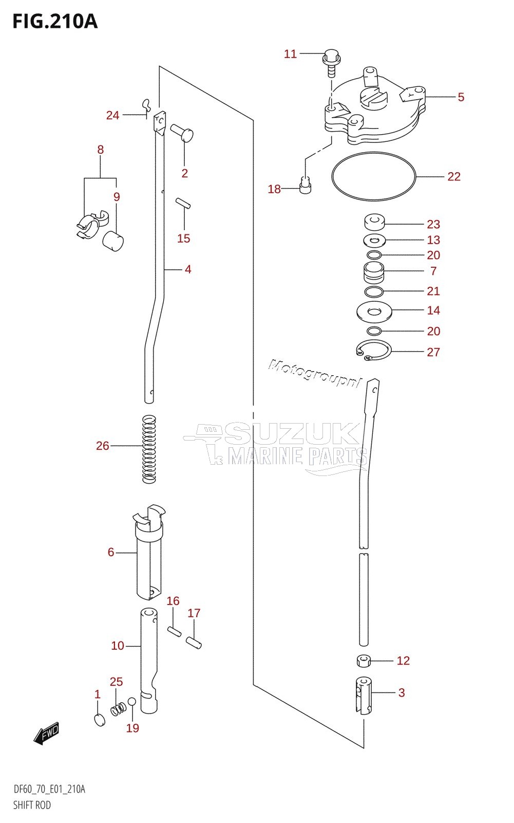 SHIFT ROD