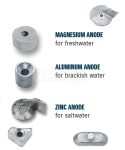 Rigging Parts and Accessories drawing Anodes