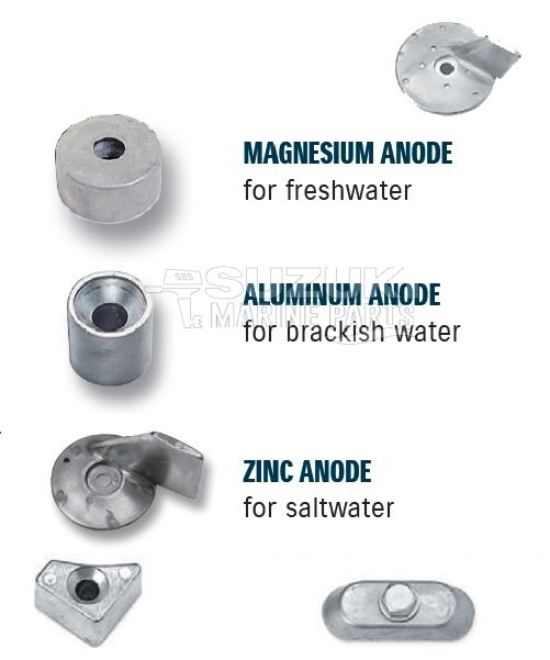 Anodes