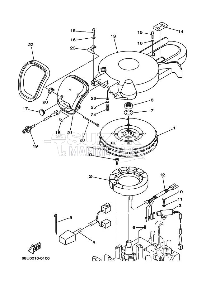 GENERATOR