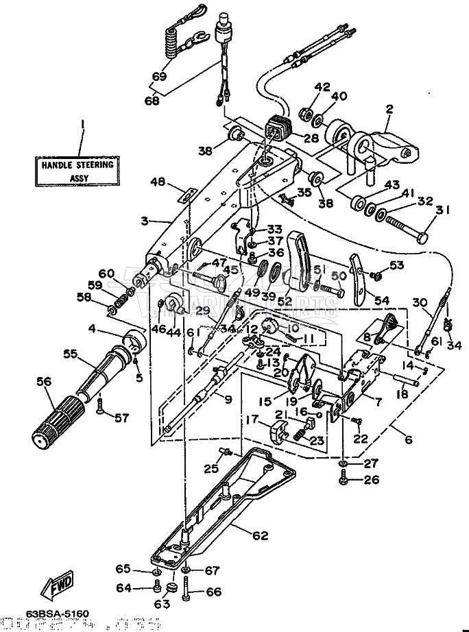 STEERING