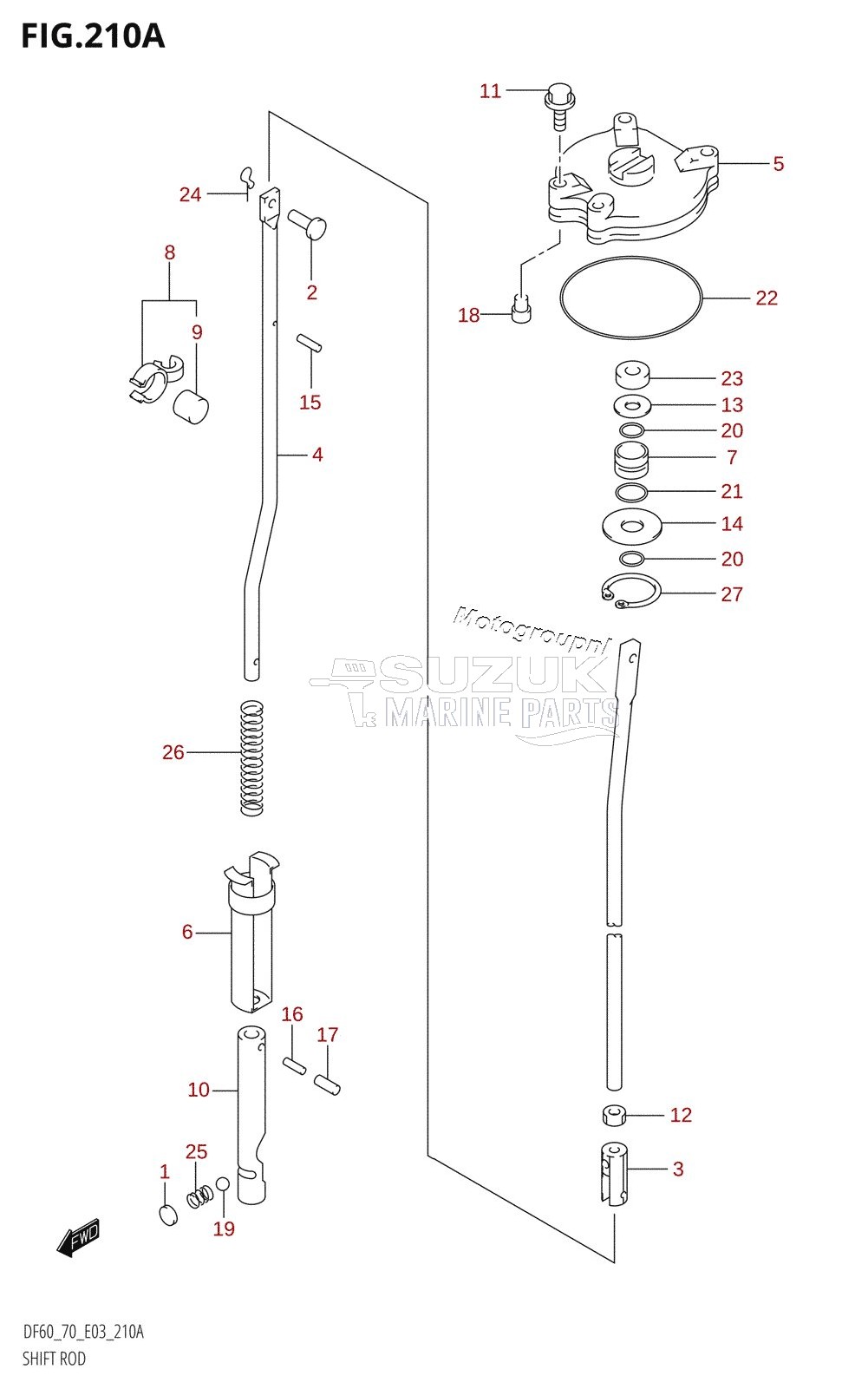 SHIFT ROD