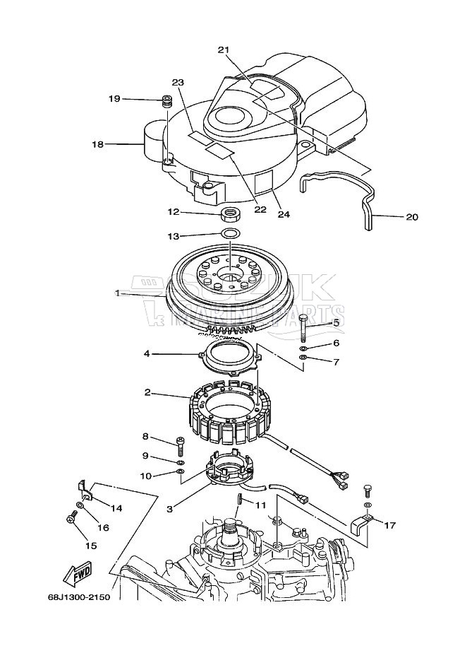 GENERATOR