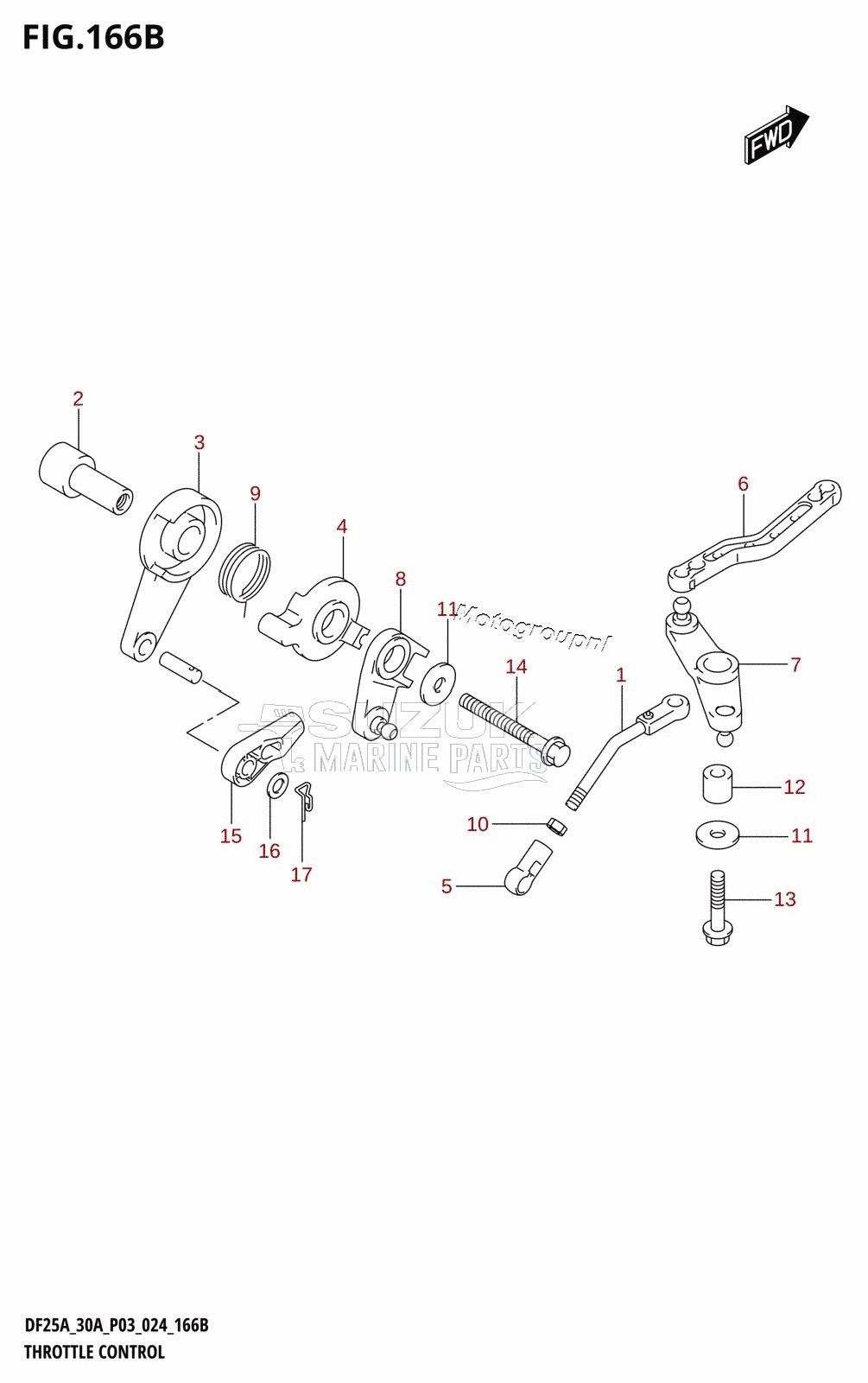 THROTTLE CONTROL (DF25AT,DF30AT)